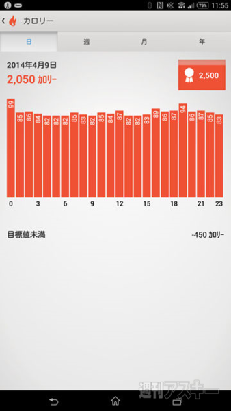 ウェアラブルバンド『Smartband SWR10』を身につけて自分のライフログを残そう！