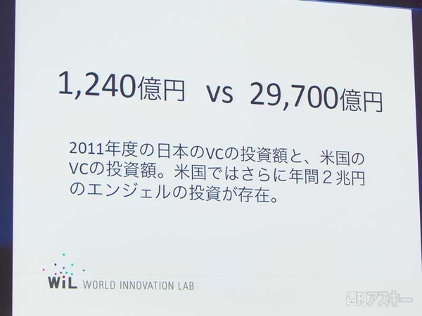 新経済サミット2014