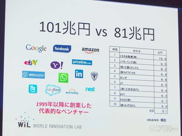 新経済サミット2014