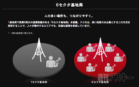 ドコモ LTE インタビュー