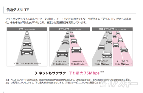 ソフトバンク LTE ネットワーク