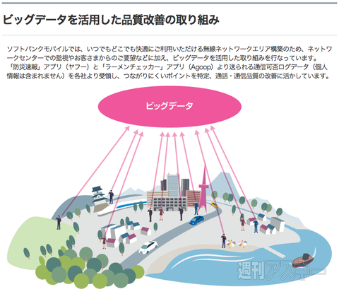ソフトバンク LTE ネットワーク