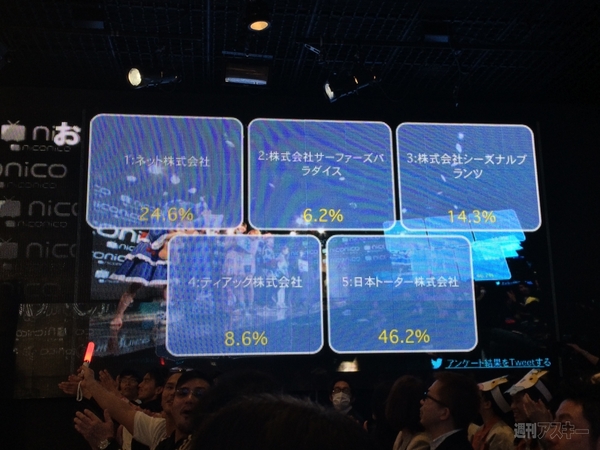 仁義なきプレゼンバトル