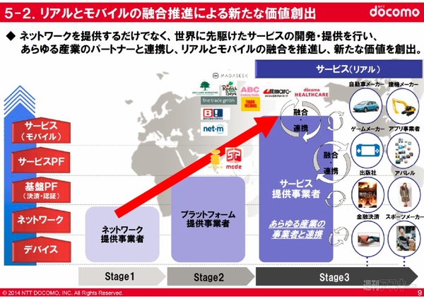 “情報通信審議会 2020-ICT基盤政策特別部会”