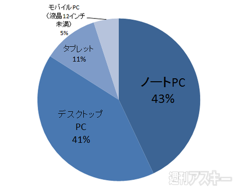 おたよりコーナー20140416