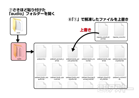 Wot ガルパン ボイスパック第二弾 秋山優花里をゲットだっ 週刊アスキー