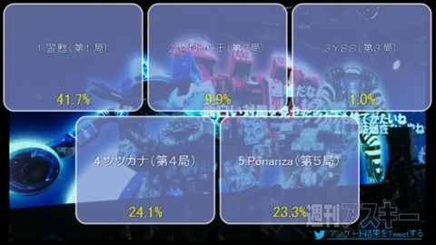 第3回将棋電王戦第五局