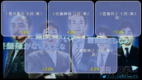 第3回将棋電王戦第五局