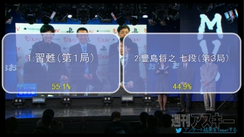 第3回将棋電王戦第五局