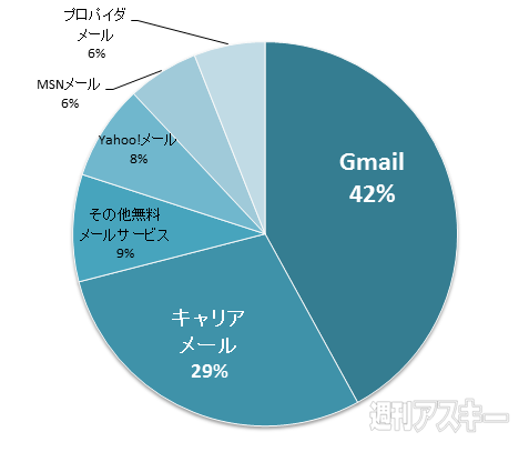 おたよりコーナー