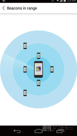 iBeacon