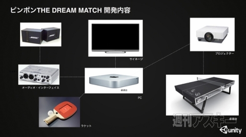 広告、アート、放送など多様な業界が注目! 開発環境「Unity」活用最新事例