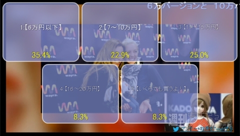 スマート・ドール　超会議3