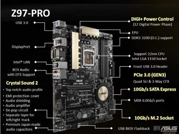 Asustek Z97 A Z97 C Z97 K スペック比較