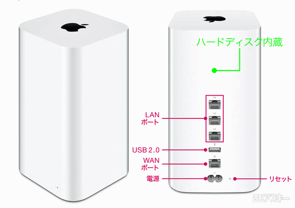 新MacBookと一緒に使うならAirMacのどのモデルがいいの？｜Mac - 週刊