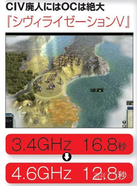 快適ゲームPCが自作できる本