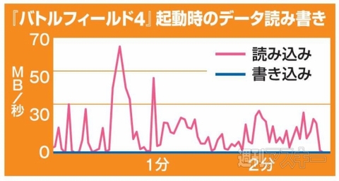 快適ゲームPCが自作できる本