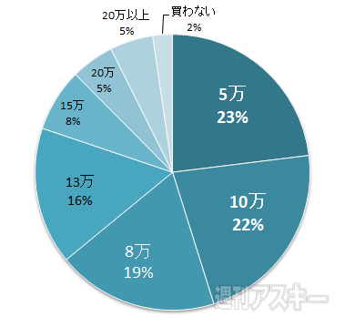 おたよりコーナー0430