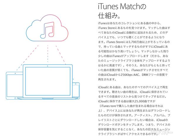 Itunes Matchがついに日本上陸 3980円 年は高い 安い 週刊アスキー