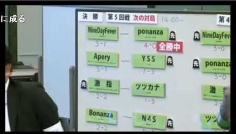 第24回世界コンピュータ将棋選手権