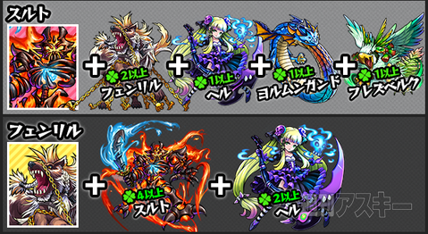 モンスト：神化合成素材一覧