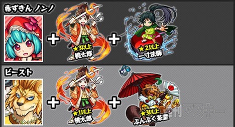 モンスト：神化合成素材一覧