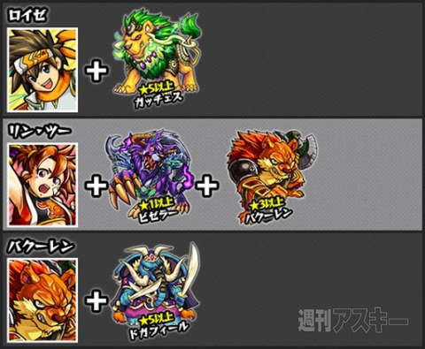 モンスト：神化合成素材一覧