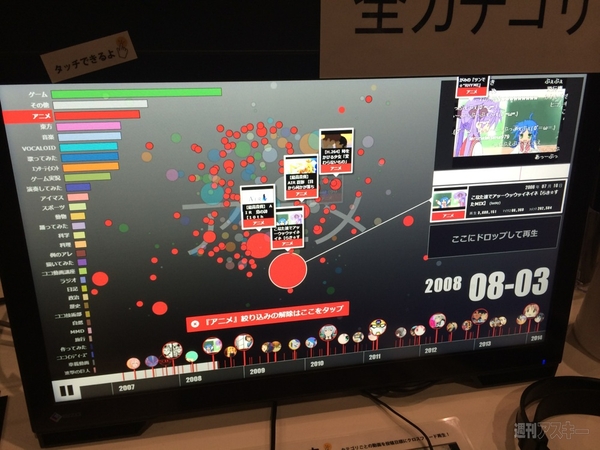 超時空ニコニコ研究所