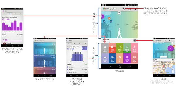 Xperia新製品＆SmartBand