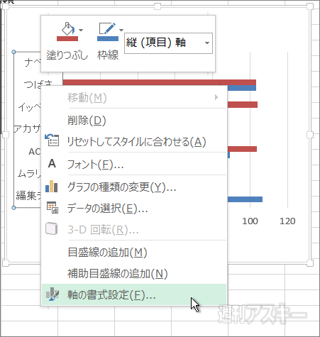 エクセルの表と横棒グラフで項目の順番が逆になっちゃう問題 解決法 週刊アスキー