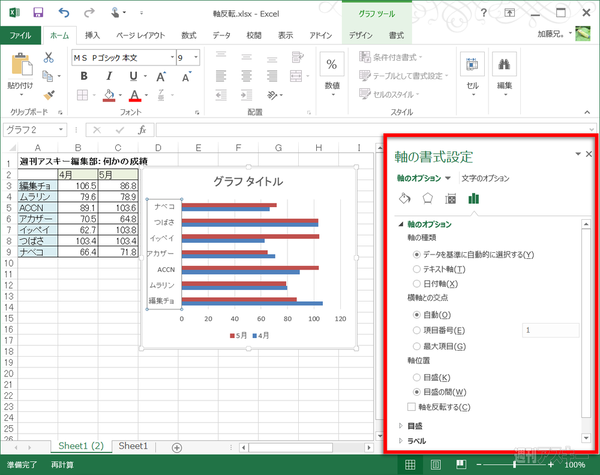 エクセルの表と横棒グラフで項目の順番が逆になっちゃう問題 解決法 週刊アスキー