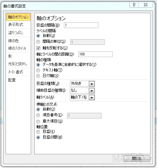 エクセルの表と横棒グラフで項目の順番が逆になっちゃう問題 解決法 週刊アスキー