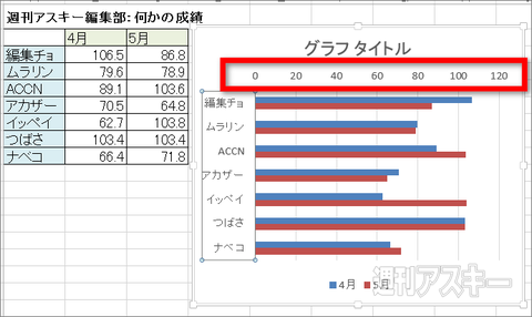 エクセルの表と横棒グラフで項目の順番が逆になっちゃう問題 解決法 週刊アスキー