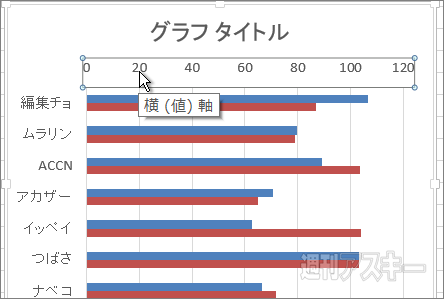 エクセルの表と横棒グラフで項目の順番が逆になっちゃう問題 解決法 週刊アスキー