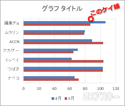 エクセル 棒グラフ 順番 入れ替え