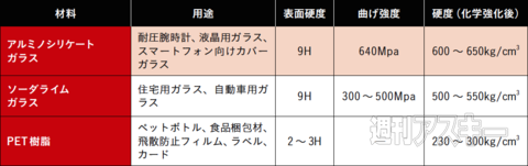 液晶保護ガラス