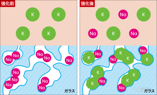 液晶保護ガラス