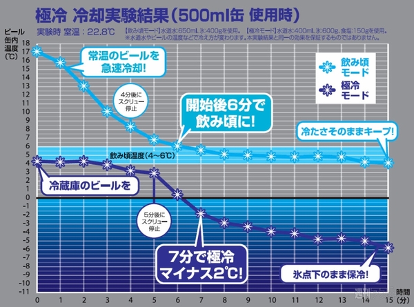 プレミアムビールサーバー 極冷