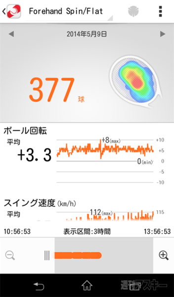 Smart Tennis Sensor 『SSE-TN1』
