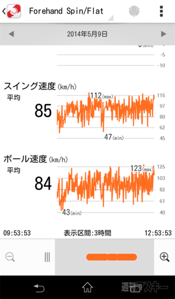 Smart Tennis Sensor 『SSE-TN1』