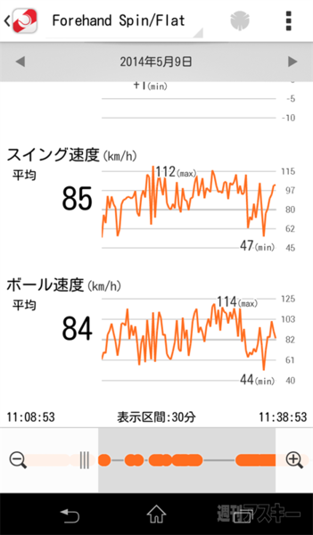 Smart Tennis Sensor 『SSE-TN1』