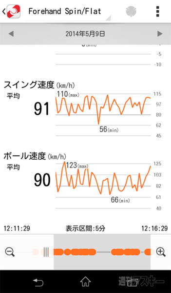 Smart Tennis Sensor 『SSE-TN1』