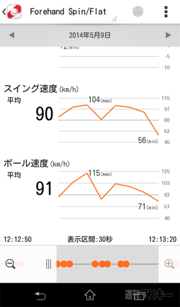 Smart Tennis Sensor 『SSE-TN1』