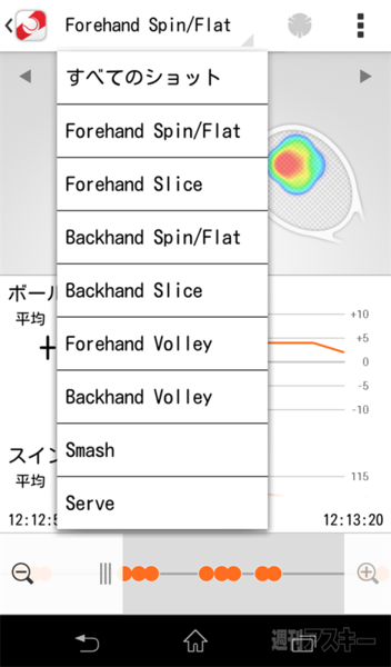 Smart Tennis Sensor 『SSE-TN1』