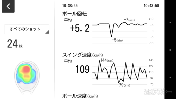 Smart Tennis Sensor 『SSE-TN1』