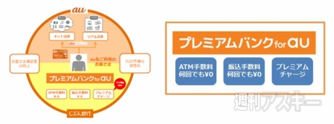 au WALLETに見る、MNPキャッシュバック終了後の世界