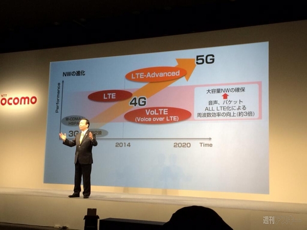 ドコモ2014