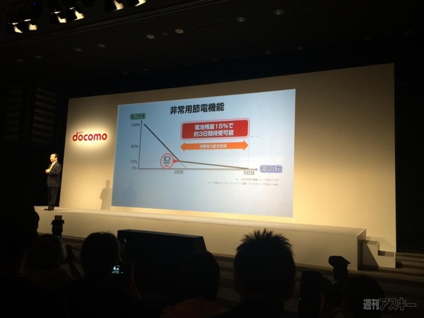 ドコモ2014