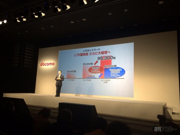 ドコモ2014