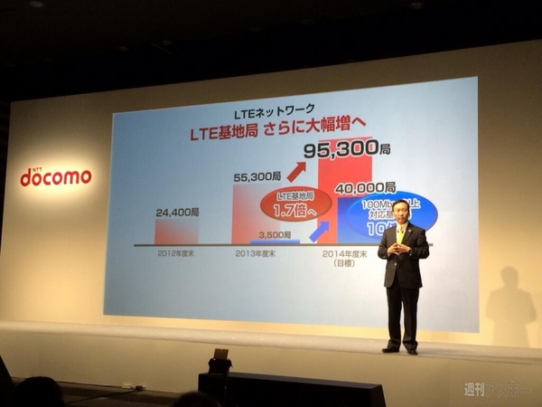 ドコモ2014